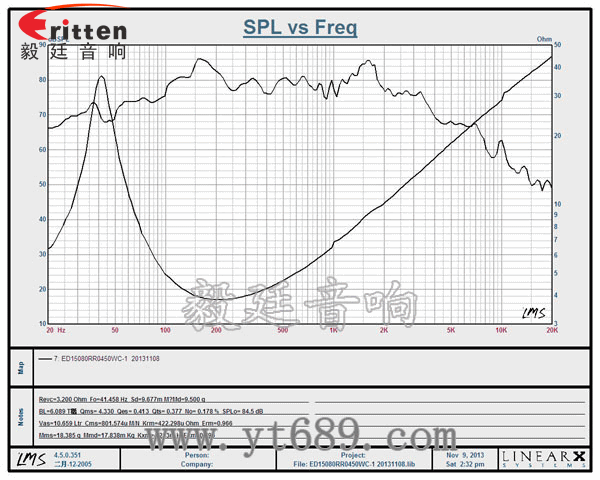 4寸高端品牌重低音喇叭曲線圖