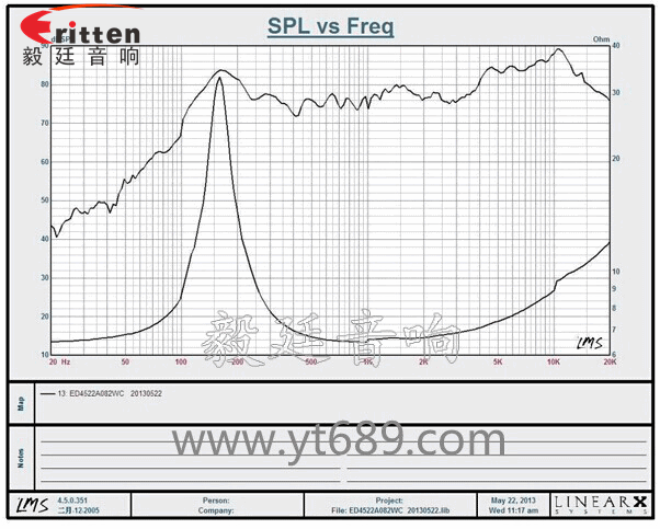 45mm全頻藍(lán)牙音箱喇叭曲線圖