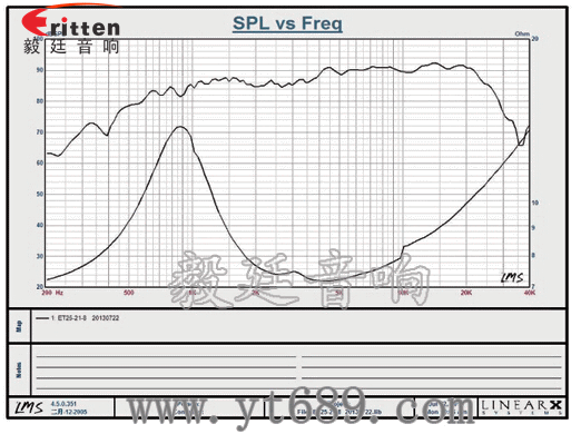 70mm音箱絲膜高音喇叭曲線(xiàn)圖