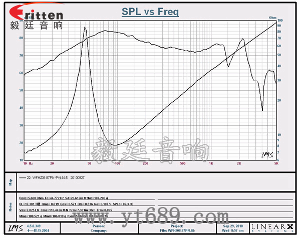 8''250w 重低音喇叭曲線圖 8''250w 重低音喇叭曲線圖