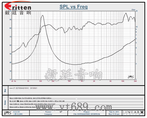 3寸全頻藍牙音響喇叭曲線圖 8''250w 重低音喇叭曲線圖