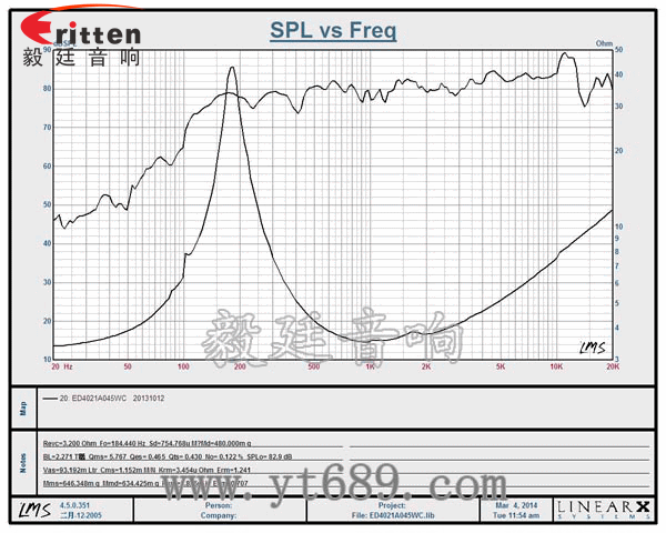 40mm5w學習機喇叭曲線圖 8''250w 重低音喇叭曲線圖