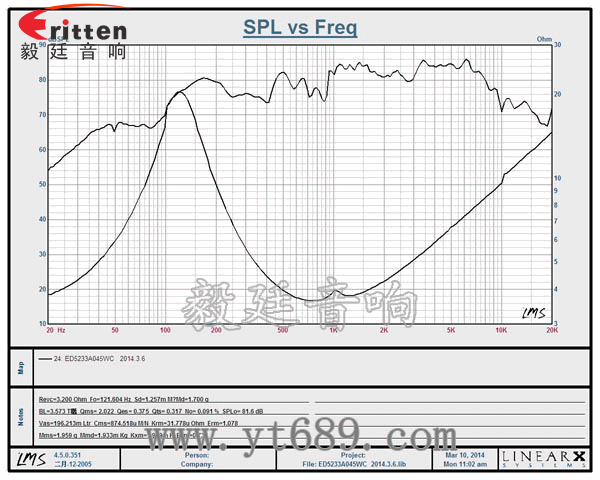 52mm5w專業(yè)學(xué)習(xí)機(jī)小喇叭曲線圖 8''250w 重低音喇叭曲線圖