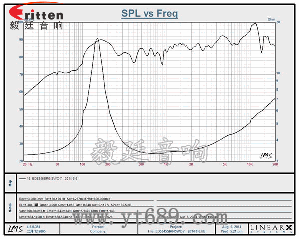 53mm5w學(xué)習(xí)機喇叭-喇叭廠家曲線圖 8''250w 重低音喇叭曲線圖