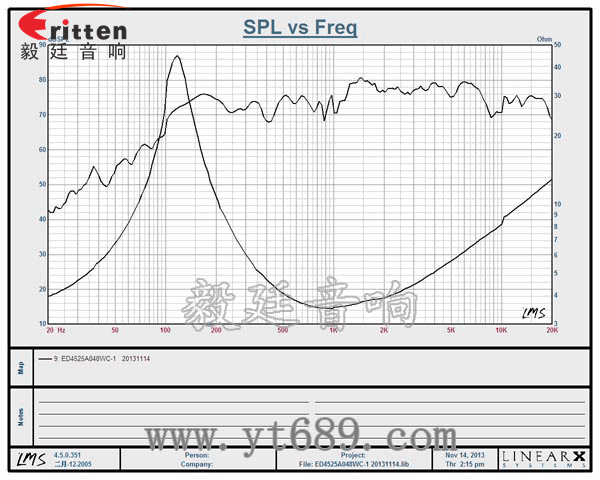 45mm喇叭-高品質(zhì)喇叭曲線圖