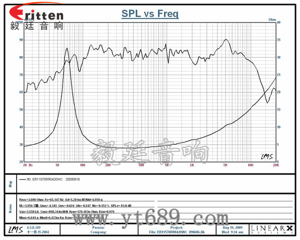 4.5寸20w喇叭--喇叭廠家曲線(xiàn)圖 4寸中音音箱喇叭曲線(xiàn)圖