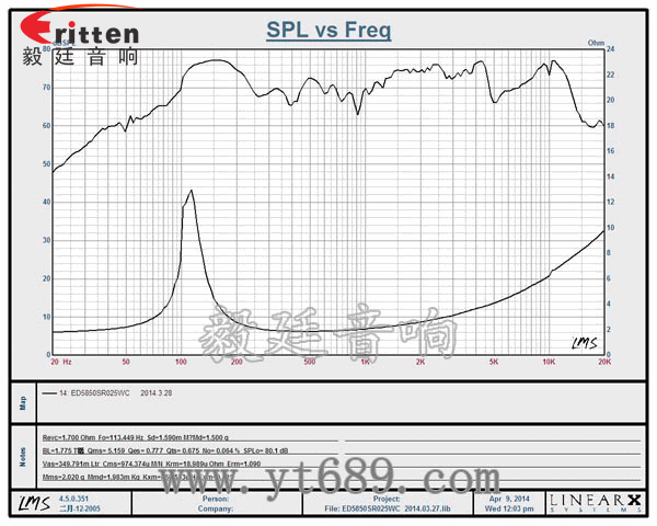 58mm5w全頻喇叭曲線(xiàn)圖 58mm5w全頻喇叭曲線(xiàn)圖