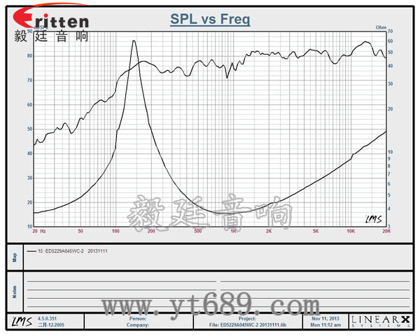 52mm5w小喇叭曲線圖 高品質(zhì)52mm8w全頻內(nèi)磁喇叭曲線圖