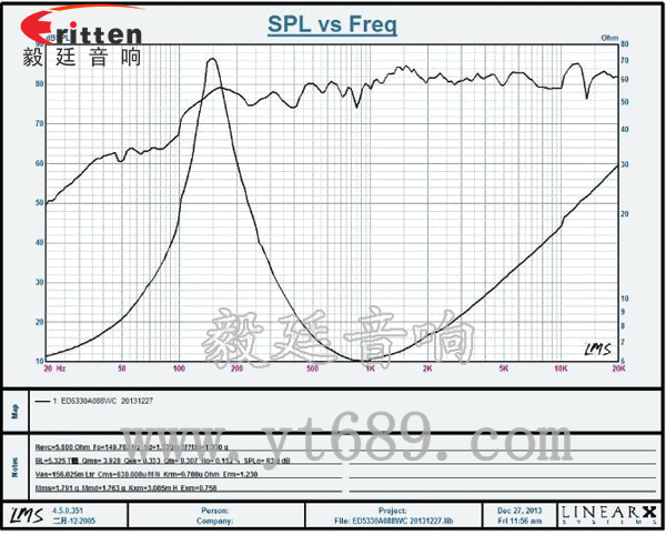 高品質(zhì)52mm8w全頻內(nèi)磁喇叭曲線圖