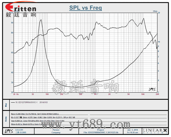 5寸4歐35瓦多媒體喇叭曲線圖 5.25寸汽車音響喇叭廠家曲線圖