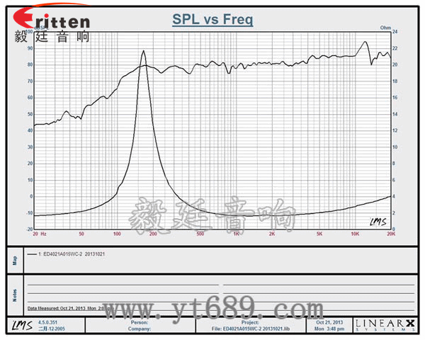 1.5寸5W16芯全頻喇叭曲線(xiàn)圖