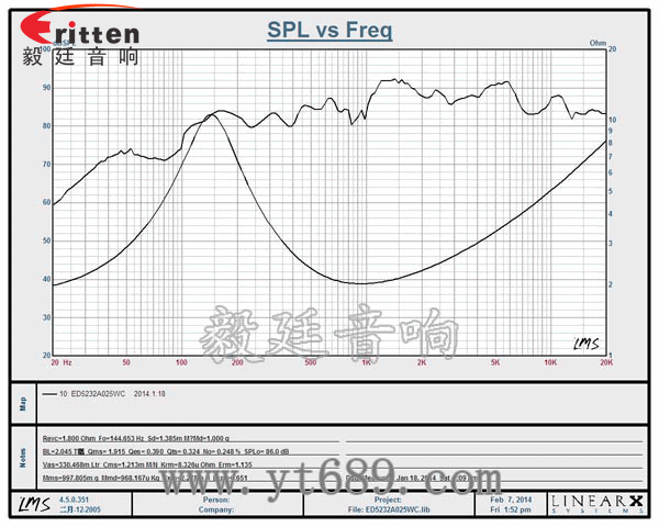 90mm15W4歐全頻喇叭曲線圖