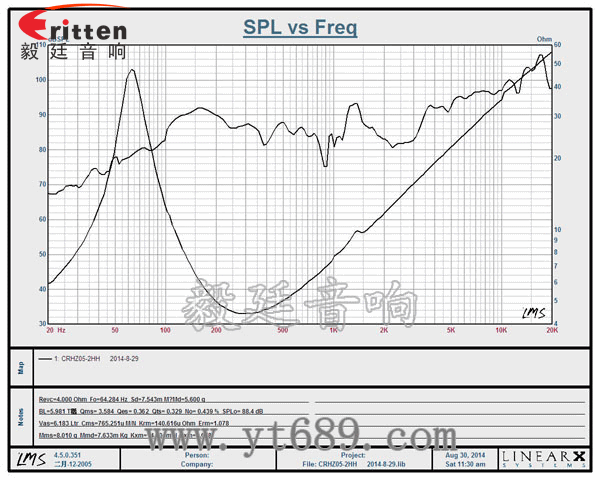 5寸30W全頻同軸喇叭曲線圖