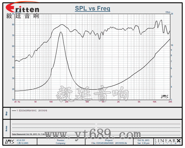 52mm5W中低音喇叭曲線圖
