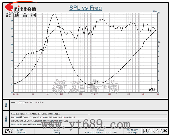 2寸20芯8瓦全頻藍(lán)牙音箱喇叭曲線(xiàn)圖