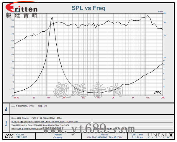 58mm20芯8瓦內(nèi)磁全頻喇叭曲線(xiàn)圖
