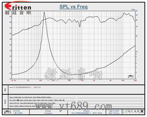 58mm20芯8瓦內(nèi)磁全頻喇叭曲線圖