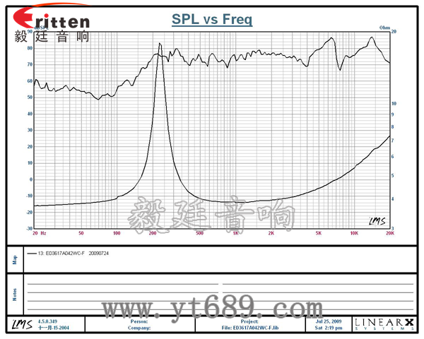 36mm2瓦全頻喇叭曲線圖 58mm20芯8瓦內(nèi)磁全頻喇叭曲線圖