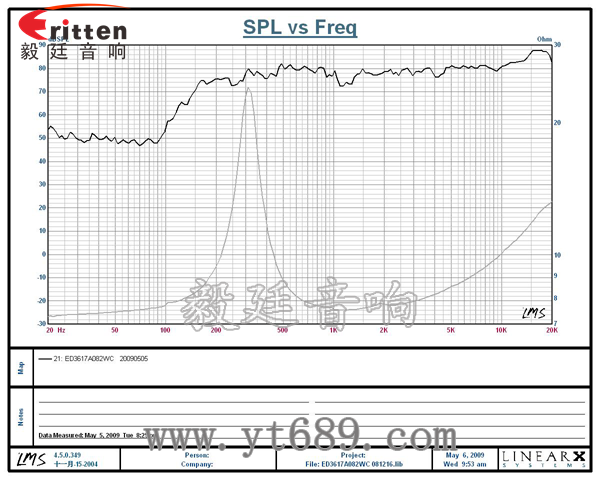 58mm20芯8瓦內(nèi)磁全頻喇叭曲線圖