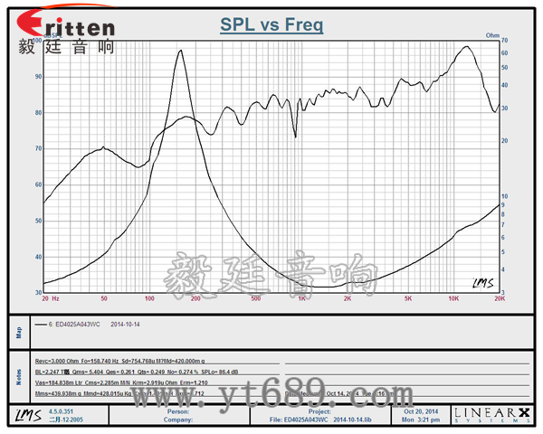 6.5寸75W全頻喇叭曲線圖