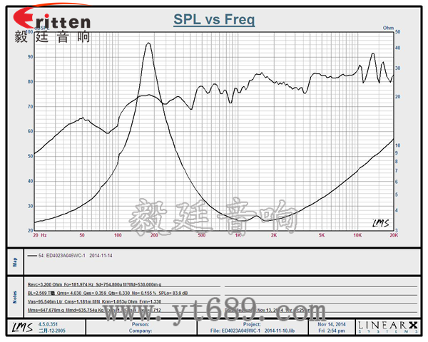 40mm5瓦內(nèi)磁全頻藍(lán)牙音箱喇叭曲線圖 6.5寸75W全頻喇叭曲線圖