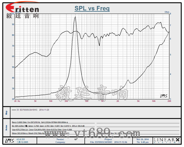 2.75寸13芯10瓦全頻喇叭曲線圖 6.5寸75W全頻喇叭曲線圖