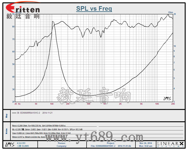 6.5寸75W全頻喇叭曲線圖