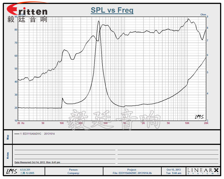30mm全頻內(nèi)磁藍(lán)牙音箱喇叭曲線(xiàn)圖