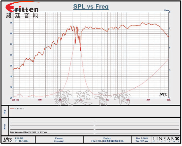 車(chē)載音箱改裝喇叭