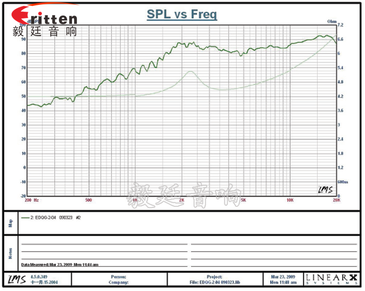 學(xué)習(xí)機、多媒體高音喇叭廠家曲線圖