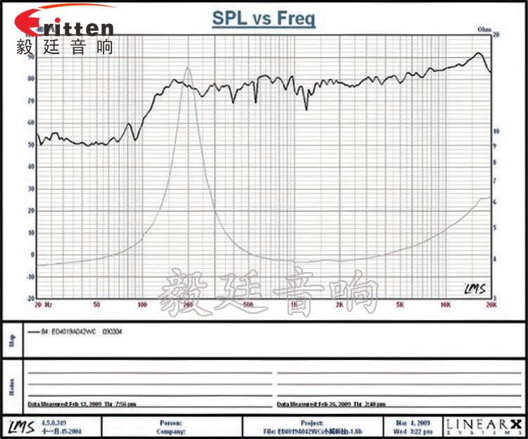 40mm.1.5寸，藍(lán)牙音箱全頻喇叭曲線圖
