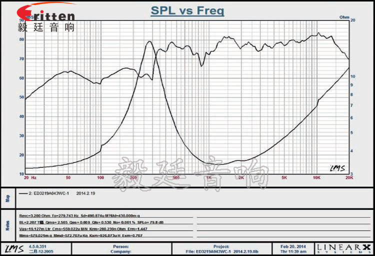 32mm2W學(xué)習(xí)機(jī)全頻喇叭曲線圖