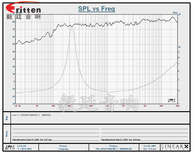 36mm全頻內(nèi)磁故事機喇叭曲線圖 31mm全頻內(nèi)磁故事機喇叭曲線圖