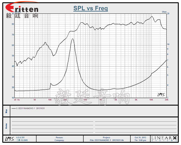 31mm藍(lán)牙音箱小喇叭曲線(xiàn)圖