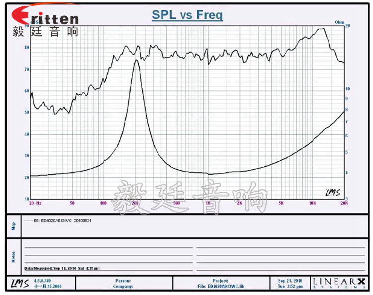 1.5寸藍(lán)牙音箱喇叭曲線圖