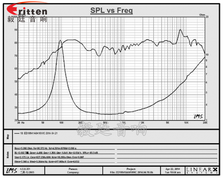 4寸全頻內(nèi)磁藍(lán)牙音響喇叭曲線圖