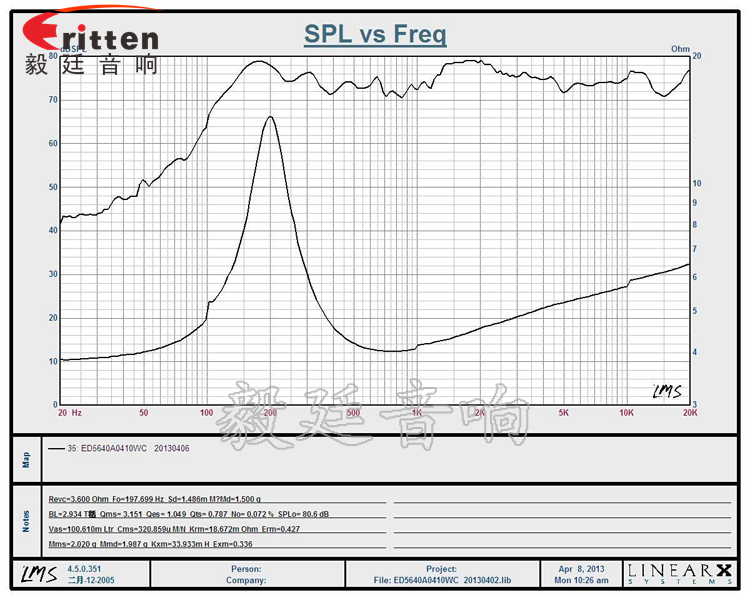 56*57mm 10w藍(lán)牙音響喇叭曲線圖 8''250w 重低音喇叭曲線圖