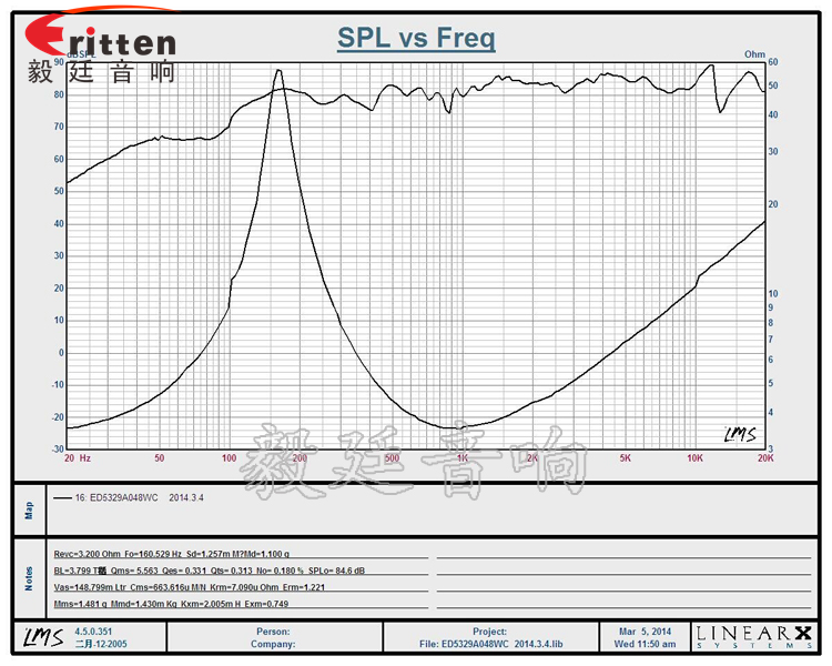 53mm8W20芯藍牙音箱喇叭曲線圖 8''250w 重低音喇叭曲線圖