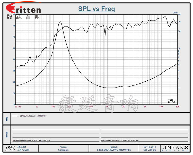 40mm5W2Ω藍(lán)牙音響喇叭曲線(xiàn)圖