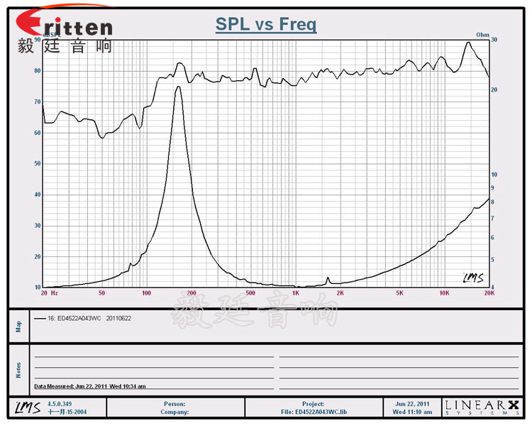 8''250w 重低音喇叭曲線圖