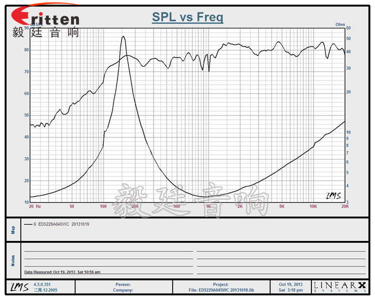 5W20芯52mm藍(lán)牙音箱喇叭曲線圖 8''250w 重低音喇叭曲線圖