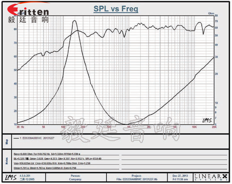 高品質(zhì)52mm8w全頻內(nèi)磁喇叭曲線圖