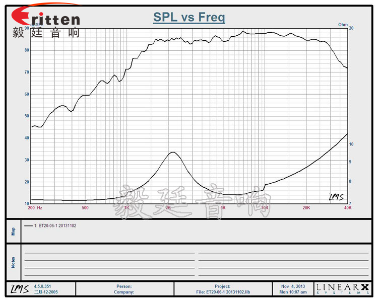 車(chē)載音箱改裝喇叭