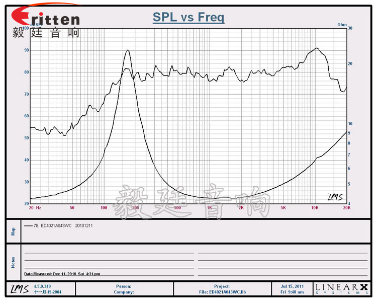 8''250w 重低音喇叭曲線圖
