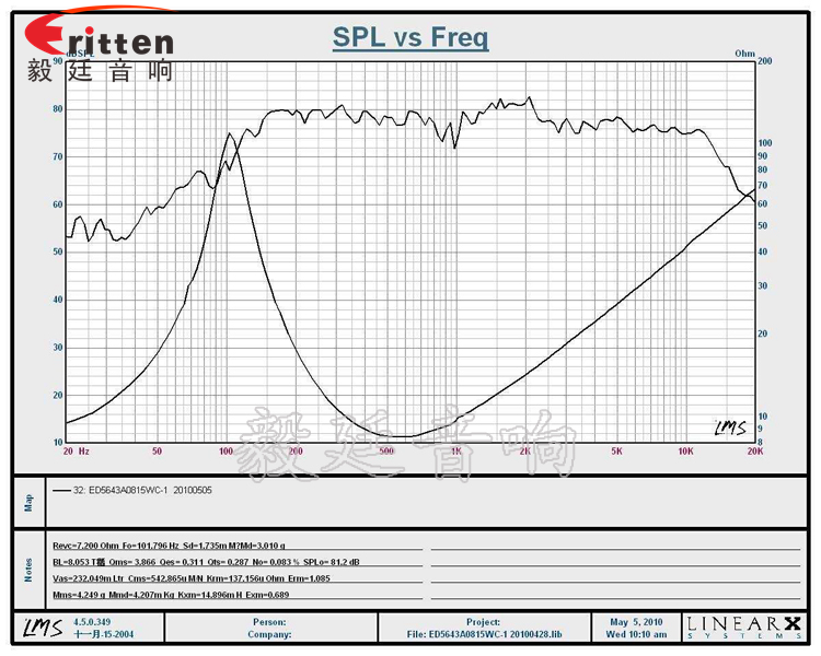 8''250w 重低音喇叭曲線圖