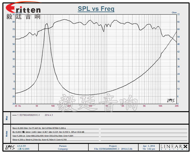 78mm20W雙磁外磁HIFI音箱喇叭曲線(xiàn)圖