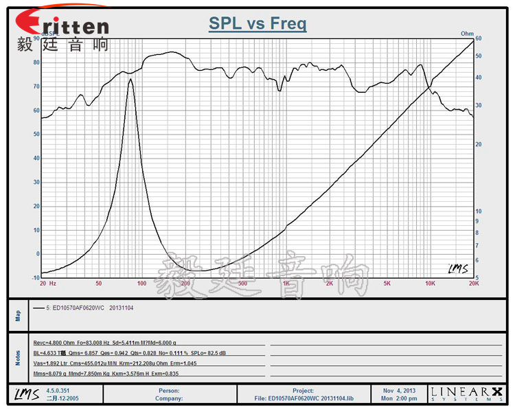 毅廷為您解答，你懂喇叭特性指標嗎？