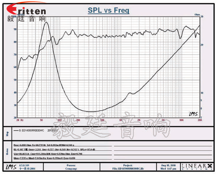 5.25寸30芯30瓦全頻汽車(chē)音響喇叭曲線圖 5寸30w中低音音箱喇叭曲線圖