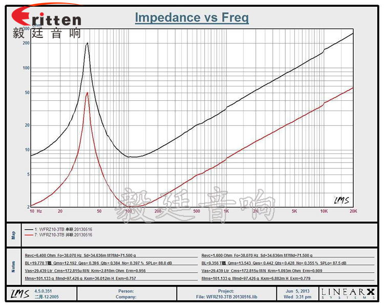 10寸200瓦重低音喇叭曲線圖