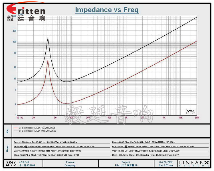 12寸200瓦汽車音響重低音喇叭曲線圖
